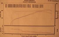 dynoed my 05 300hp engine whit few bolts on-dyno.jpg