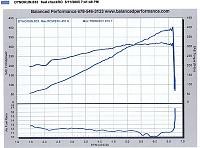 Kinetix Intake Manifold Pics-dyno.jpg