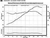 Kinetix Intake "does anyone really know yet"-dyno-sheet.jpg