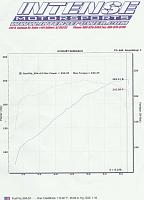 New Injen CA Intake SP1985 Dyno Pics and vs Old Injen CAI-dynorun-1.jpg