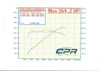 264whp stock 35th An 350Z-stock2.jpg