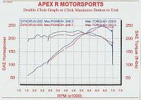 264whp stock 35th An 350Z-dyno0.jpg