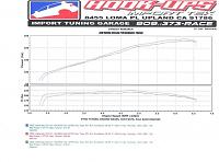 21HP 19 FT Torque! On the 350Z-small.jpg