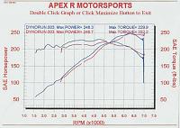 Where are the Crawford Header Before/After Dynos?-dyno0.jpg
