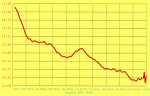 Would I need a tune after I/H/E and plenum?-020505_afr.gif