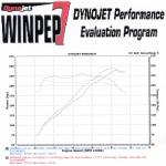 Another MREV dyno: +20HP and +30TQ-spencers-mrev-dyno.jpg