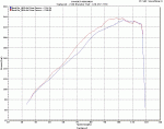 New MREV Dyno Numbers!!!!!!!!-tito-3.gif