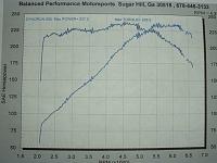 Pics of Y-Pipe upgrades?-dyno1.jpg
