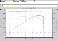 True Dual Exhaust-dyno01.png