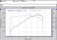 True Dual Exhaust-dyno02.png