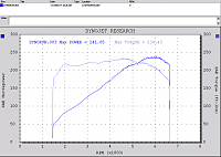 True Dual Exhaust-dyno03.png