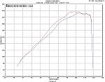Another MREV PLUS dyno ~22HP and 26 TQ-diesel350-color.gif