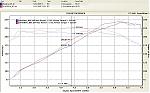 Another MREV PLUS dyno ~22HP and 26 TQ-glex-dyno-plot.jpg