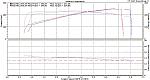 New MREV Dyno Numbers!!!!!!!!-4thgear_5thgear.jpg