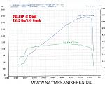 Performance leak!?-dyno.jpg