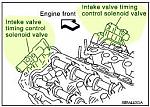 Intake Timing Sensor ?-intake-valve-timing-control.jpg