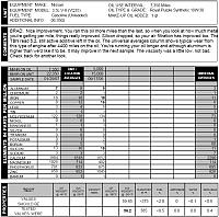 A 5000 mile oil change interval...-020507-blackstone-results.jpg