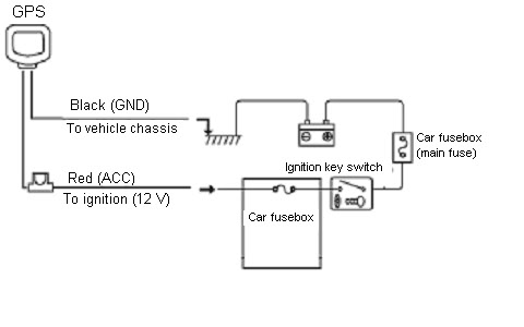 Name:  GpsWiringDiagram.jpg
Views: 1153
Size:  14.3 KB