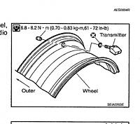 Replaceing tires (sensors)...-tirepressureloc.jpg