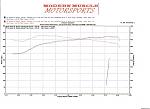 V8 350Z spotting-got-titan-dyno.jpg