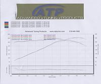 pic from Bay area dyno day-dyno-03-08-03-350z-track-derek.jpg