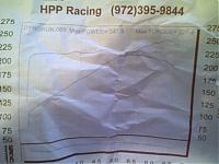 04 z on dyno.-pic-0073.jpg