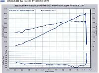 Le Mans Vortech 350Z-dyno.jpg
