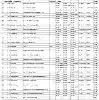 NTAXS Autocross #3, 5/28, TMS Bus Lot-auotx_3_2.jpg