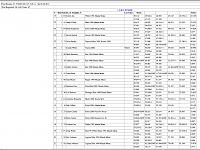 NTAXS Autocross #3, 5/28, TMS Bus Lot-auotx_3_1.jpg