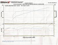 Need some input: Weird dyno numbers wtf?-goofdyno.jpg