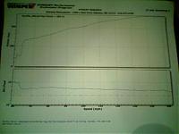 Need some input: Weird dyno numbers wtf?-0428081834.jpg