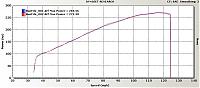 Need some input: Weird dyno numbers wtf?-speed-run.jpg