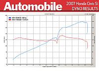 ///AAM Summer Nissan Meet\\ 7-13-08-0610_c-2007_honda_civic_si-dyno_chart.jpg