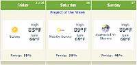 MZC BBQ official thread! Please come and sign up!-weather.jpg