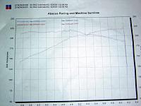 Dynoed Car Today-cnv0026.jpg