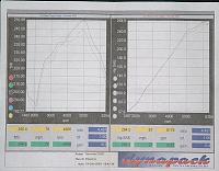 350Z Vs Bullit Mustang-350z-dyno.jpg