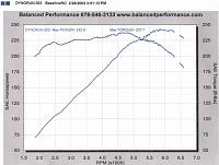 Beat an S2000!-dyno.jpg