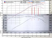 My STOCK dyno numbers-350z-montana-vs-chicago.jpg