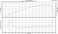 Performance Factorys 15 to 1 compression All Motor Project..-jeremy-na-sae.jpg