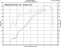 NA Project Part II with Forged Performace NA built motor-dyno.jpg