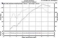 New dyno numbers: 294 rwhp-dyno.jpg