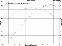 Gauges You Consider Important for N/A-101607-2006-350z-dyno.jpg