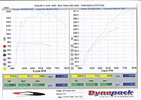 Cosworth 3.8L VQ generates 438hp NA-dyno-bhp-800x600.jpg