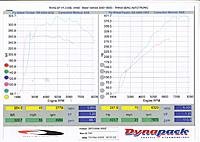 Cosworth 3.8L VQ generates 438hp NA-dyno-fhp-800x600.jpg