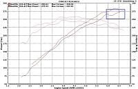 BC Cams + Port + ART Pipe. Dyno... lower than expected-cosworth_intake.jpg