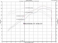 my 2006 350z N/A so far 274whp-tony-n-z33-uprev-4k-gains-1024x760.jpg