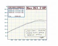 2007 350Z Roadster Touring 6mt with Nav-dyno_na_03_31_07.jpg