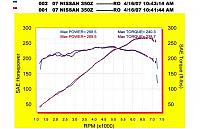 From a VW to a Z-dyno_20070416.jpg