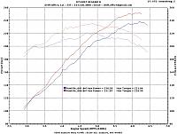 Hi friends, New to this forum and..-dyno.jpg