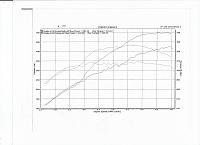 Hey guys im new to this forum i got a 2012 turbo 370z-joseph-dyno-sheet.jpg